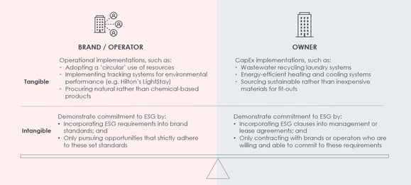 ESG implementation